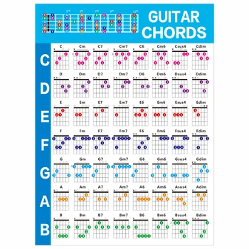 Universalus Namų Lengvas Fretboard Pastaba Gitara Diagramos Išmokti Žaisti Padengtas Popierius Muzikos Teorija, Praktika Pagalbos Spalvomis Naujokas